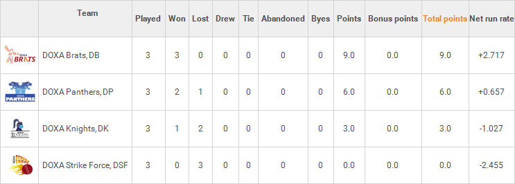 POOL 1 - DCL 2017