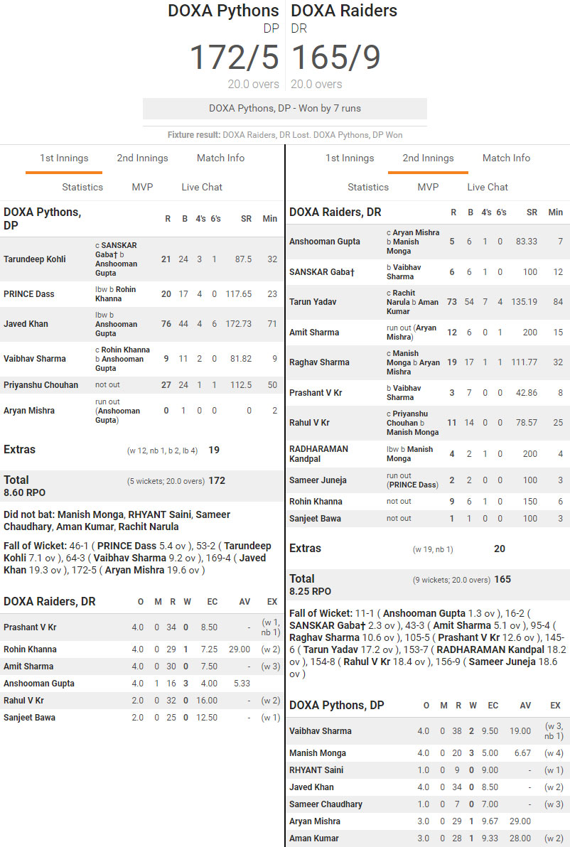 DOXA Pythons won the match by 7 runs.