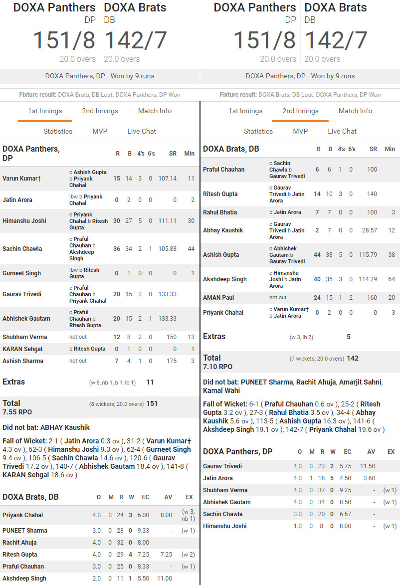 DOXA Panthers won the match by 9 runs.